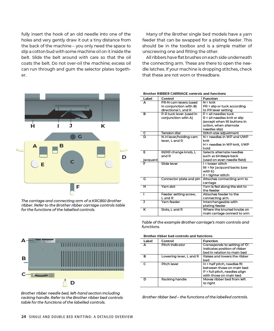 Single and Double Bed Machine Knitting