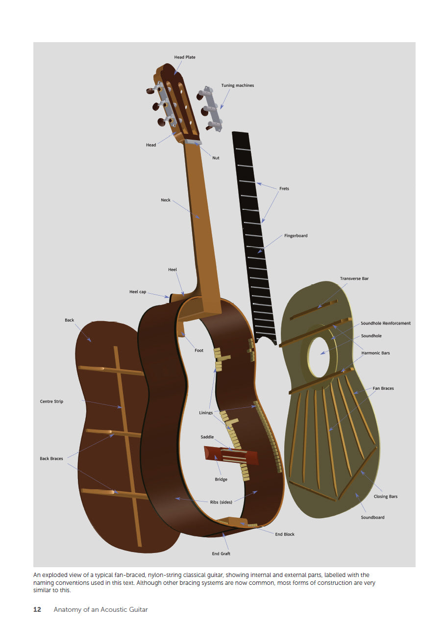 The Guitar Repair Book