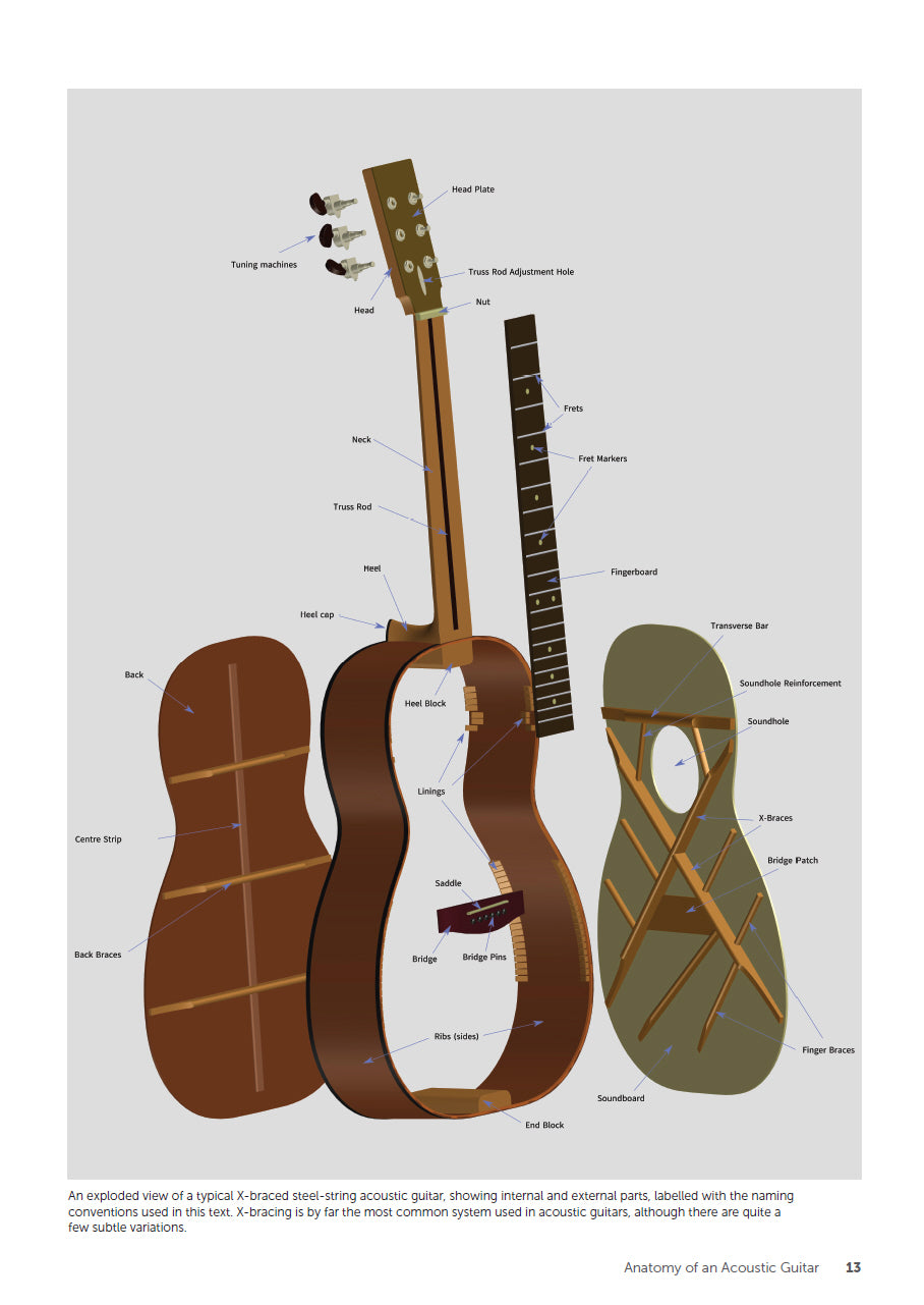 The Guitar Repair Book