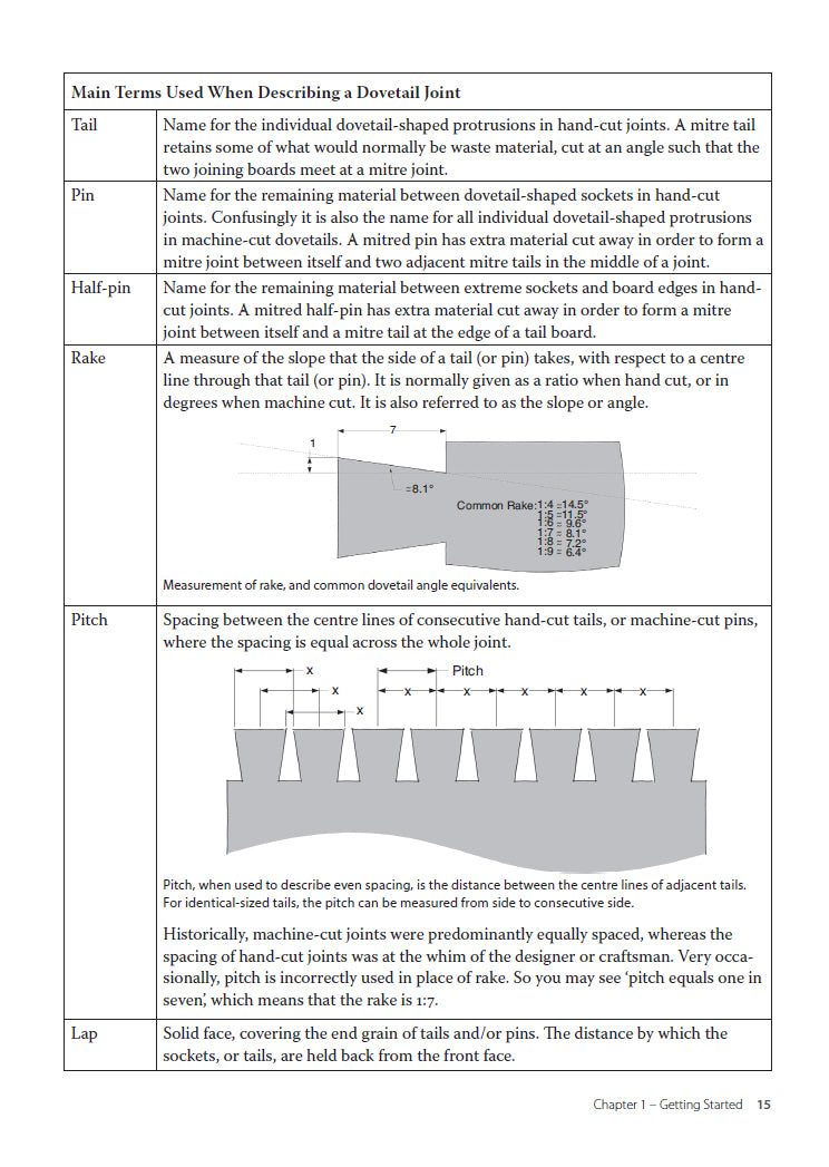 Dovetails