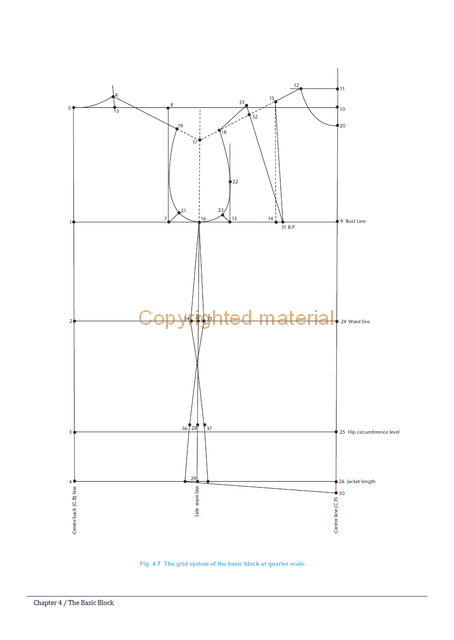 Pattern Cutting Techniques for Ladies&#39; Jackets
