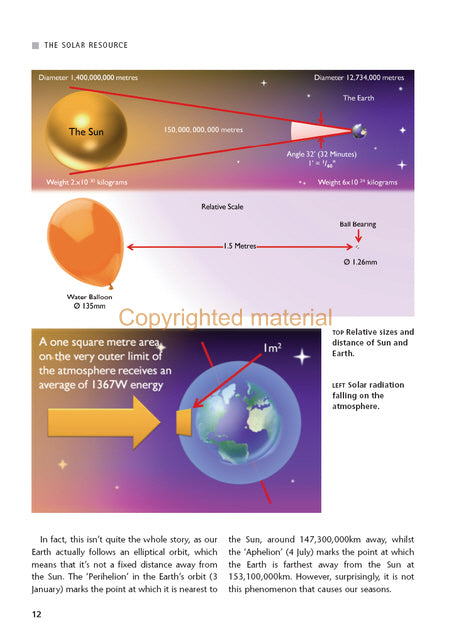 Domestic Solar Energy