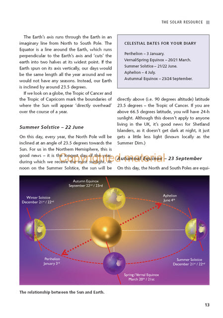 Domestic Solar Energy