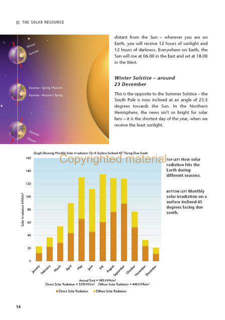 Domestic Solar Energy