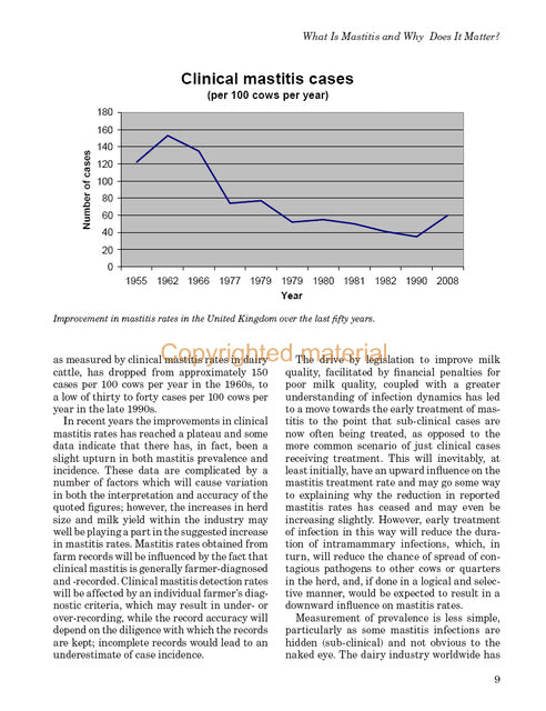 Mastitis In Cattle
