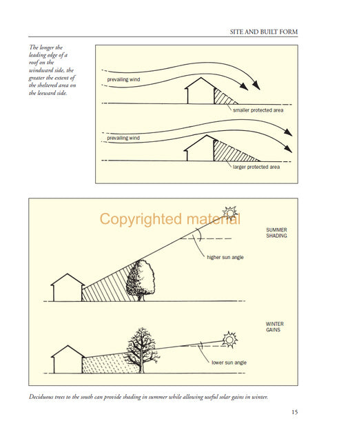 The Energy Efficient Home