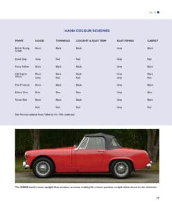 Austin Healey Sprite – The Complete Story Austin Healey Sprite – The Complete Story