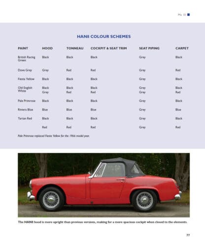 Austin Healey Sprite – The Complete Story