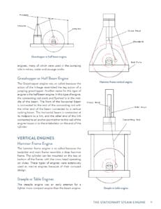 Making Model Victorian Stationary Engines