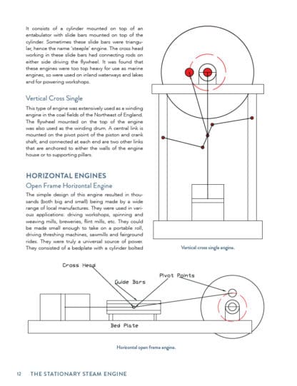 Making Model Victorian Stationary Engines
