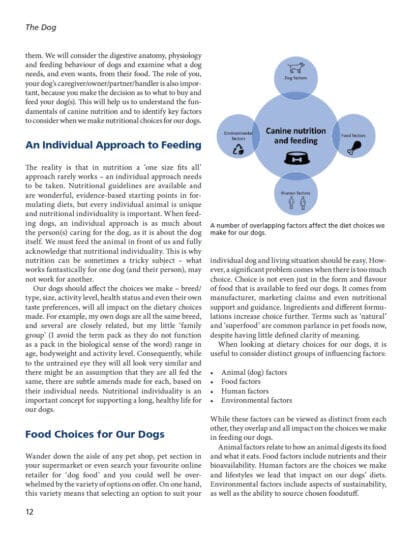 Canine Nutrition