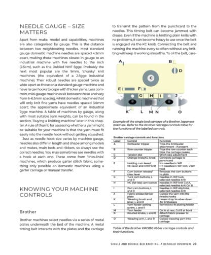Single and Double Bed Machine Knitting