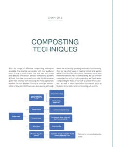 Composting Techniques Composting Techniques