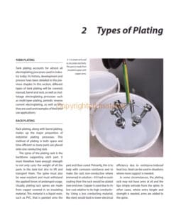 Electroplating Electroplating