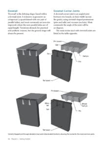 Dovetails