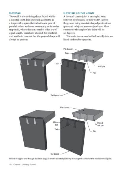 Dovetails