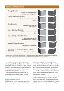 Dovetails