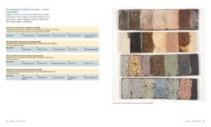 Glaze Inspirations