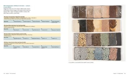Glaze Inspirations