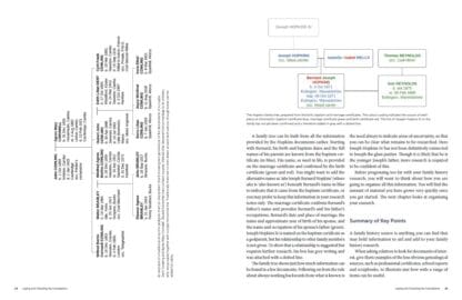 Genealogy Methods and Techniques