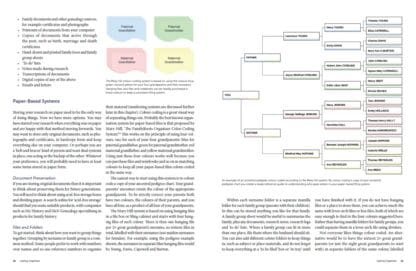 Genealogy Methods and Techniques