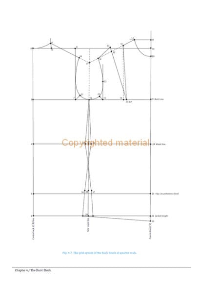 Pattern Cutting Techniques for Ladies’ Jackets