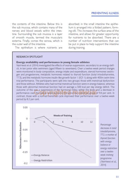 Performance Nutrition