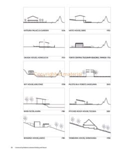 Japanese Modern Architecture 1920-2015 Japanese Modern Architecture 1920-2015