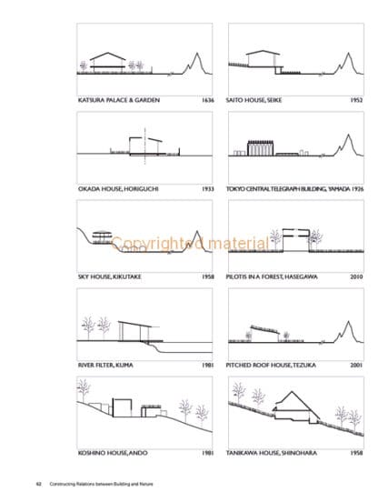 Japanese Modern Architecture 1920-2015