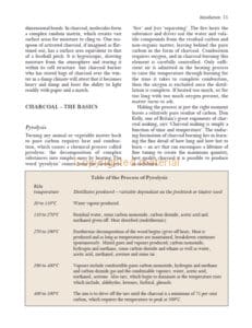Making Charcoal and Biochar Making Charcoal and Biochar
