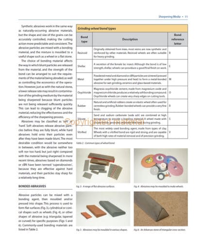 Sharpening Common Workshop Tools