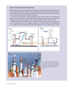 Designing Buildings for People Designing Buildings for People