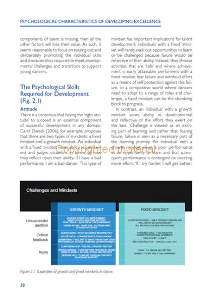 Performance Psychology for Dancers
