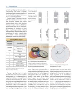 Tool and Cutter Grinding