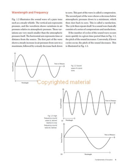 Acoustics in Architectural Design