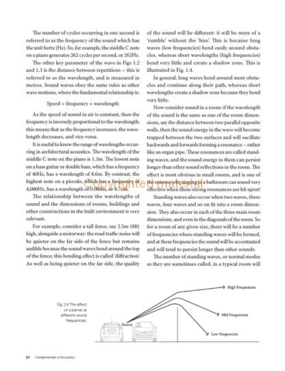 Acoustics in Architectural Design