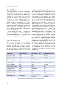 Strength and Conditioning for Dancers Strength and Conditioning for Dancers