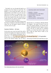 Domestic Solar Energy