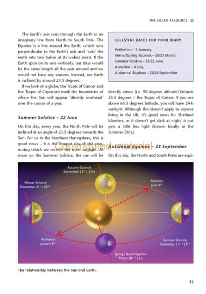 Domestic Solar Energy