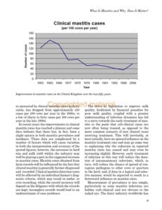 Mastitis In Cattle Mastitis In Cattle