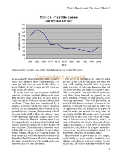 Mastitis In Cattle