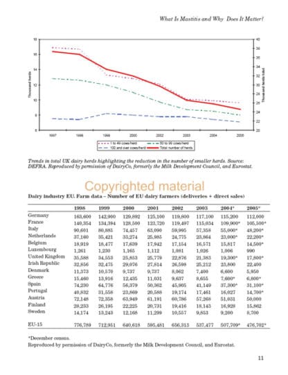 Mastitis In Cattle