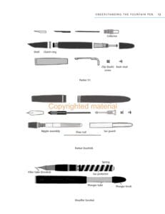 Fountain Pens Fountain Pens