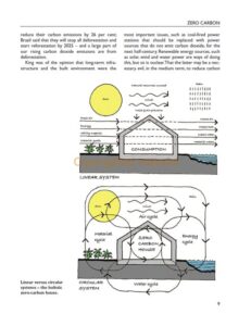 The Zero-Carbon House The Zero-Carbon House