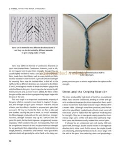 Weaving Textiles That Shape Themselves Weaving Textiles That Shape Themselves