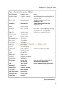 Woodland Management Woodland Management