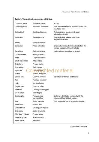 Woodland Management