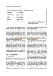 Woodland Management Woodland Management