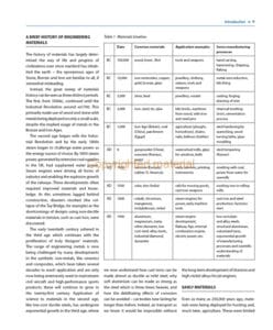 Engineering Materials Engineering Materials